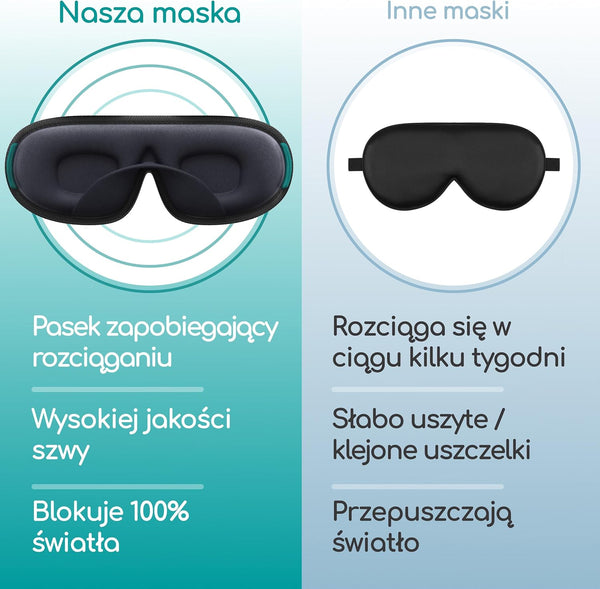 Medi Grade Profilowana Maska do Spania 3D + Zatyczki do Uszu i Etui