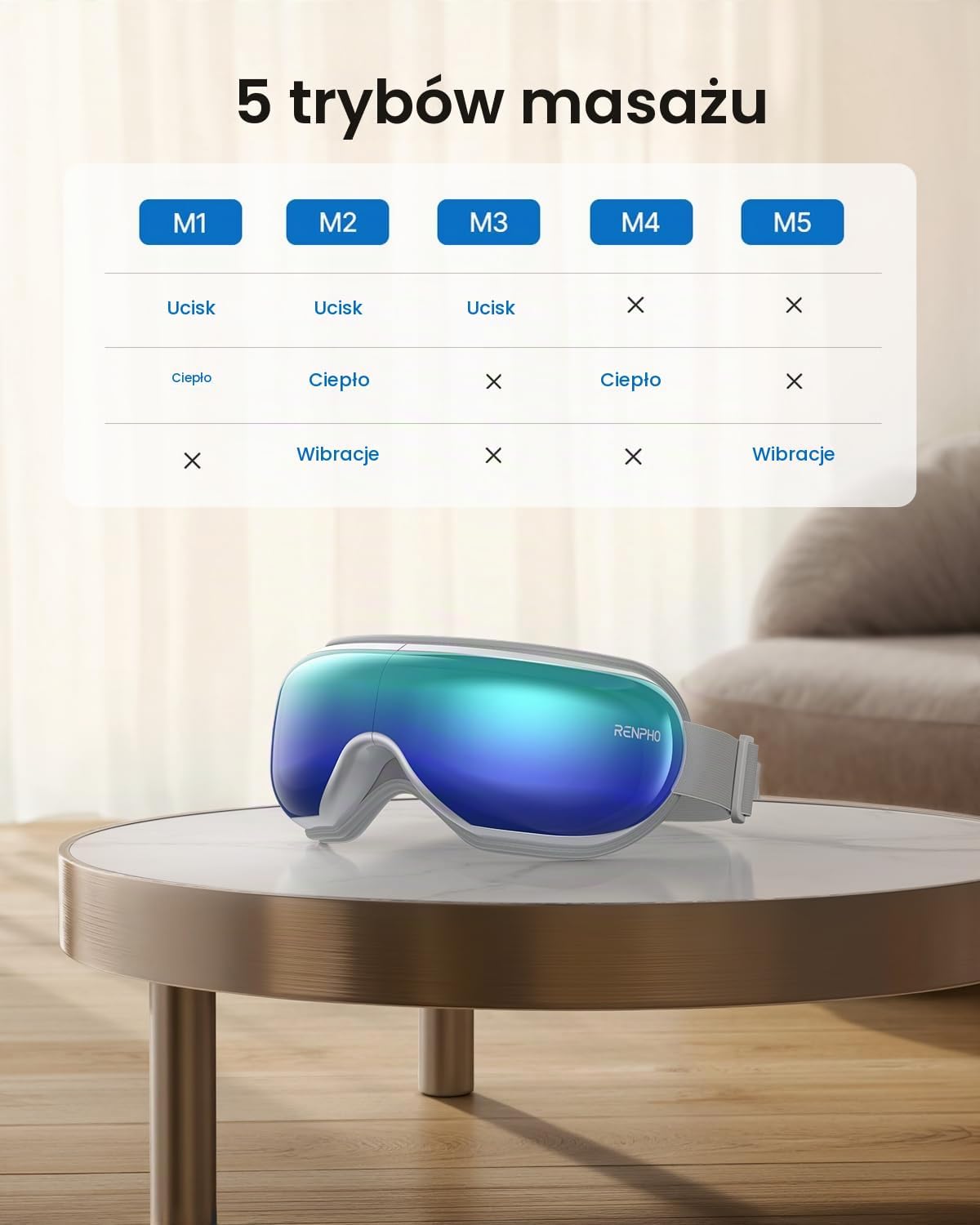 RENPHO Eyeris 3 Masażer do Oczu – Sterowanie Głosem, Ciepło i Chłód, Bluetooth